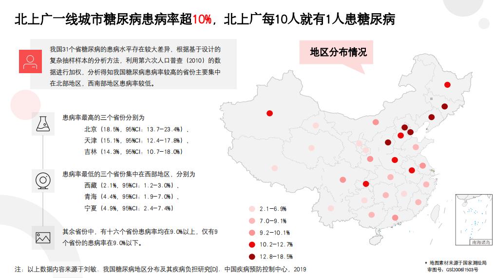 白皮书显示,2020年我国18-29岁人群中糖尿病的患病率已经达到2%,30-39